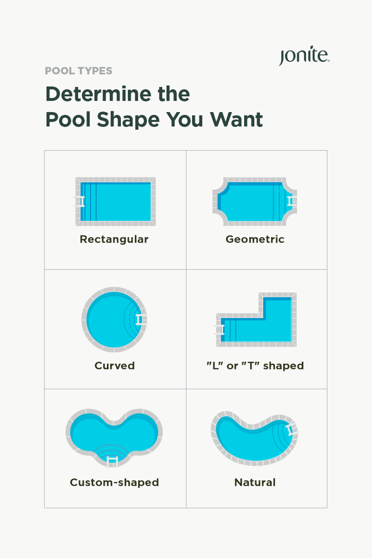 different pool shapes