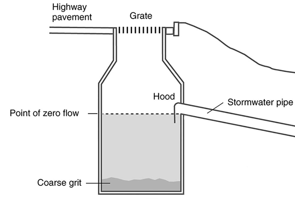 internal of a deep catch basin