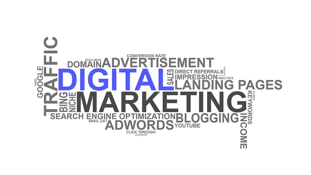 digital marketing mindmap