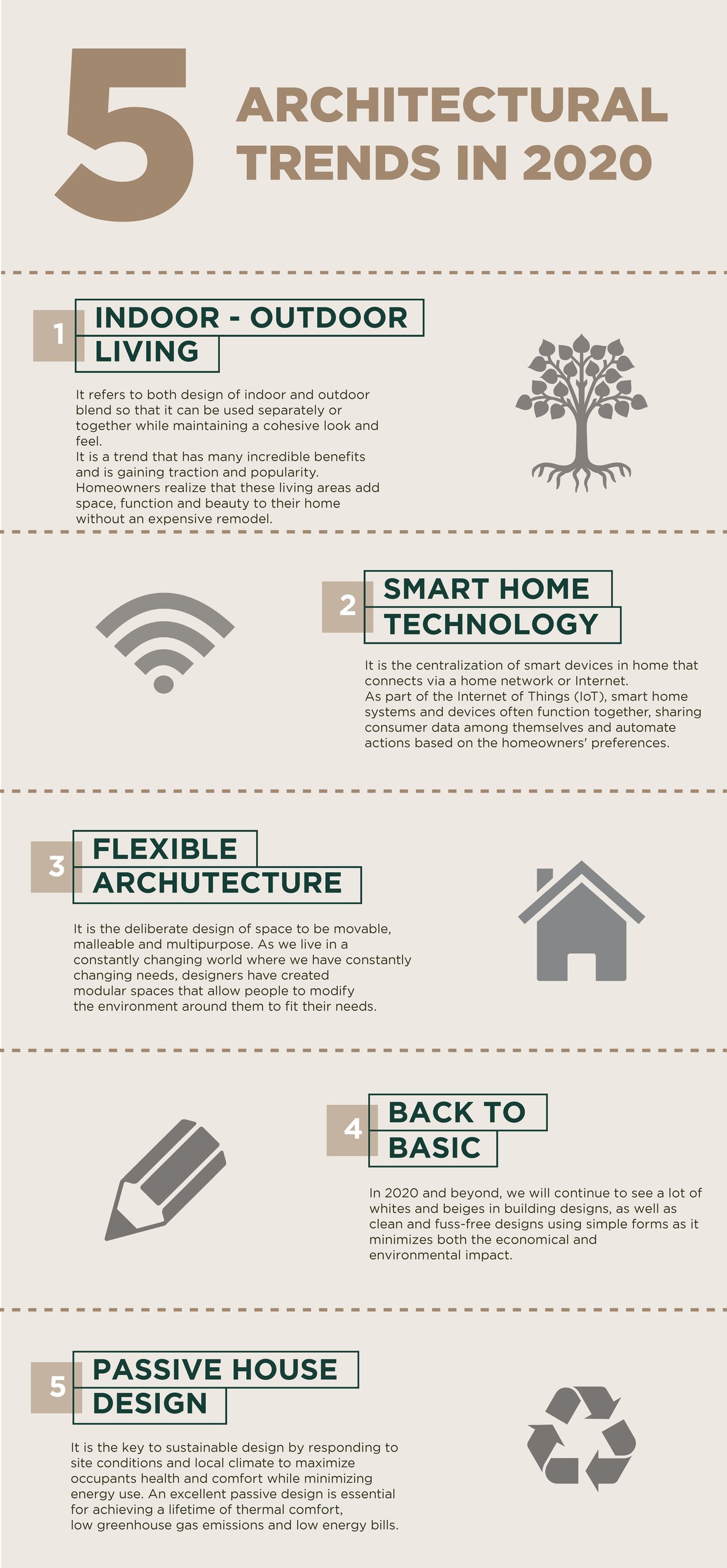 top 5 architecture trends 2020